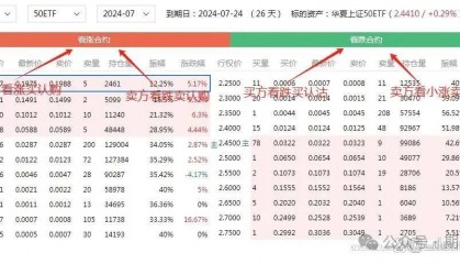 50etf期权怎么交易的方式是什么?