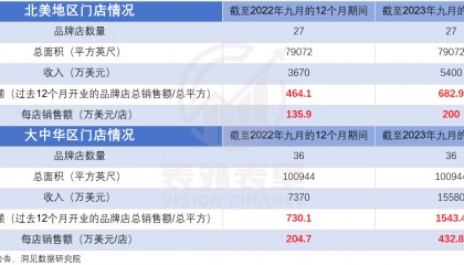 始祖鸟“火”不出中国？