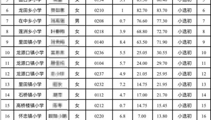 江西永新教师选调拟录取多名10分以下考生,县教体局:分数低不能证明水平低