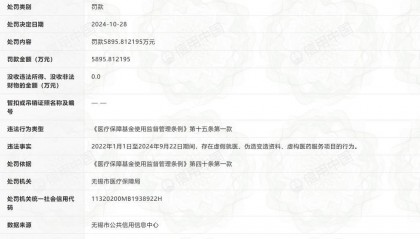 无锡虹桥医院因骗保案被罚款5895万元,执业许可证被吊销