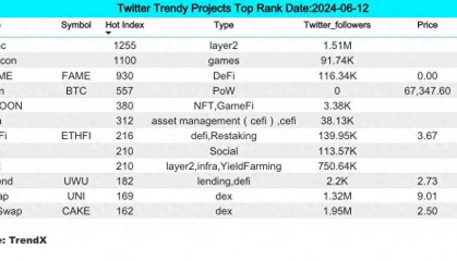 Bitget研究院：比特币ETF资金持续净流出，zkSync发币空投