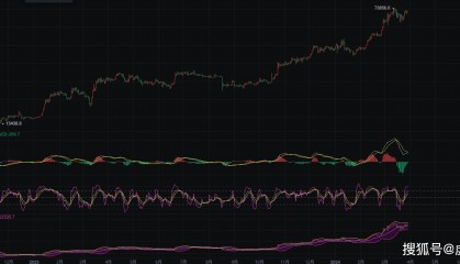 3.29币圈院士比特币走势解析:高位空势,K线预计回调后拉伸,操作需谨慎