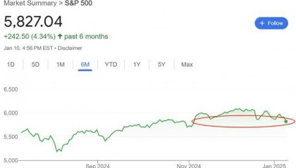 美股“一夜回到大选前”,接下来是什么?