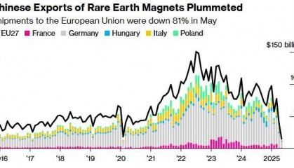 欧盟驻华大使:请中方理解下我们的恐惧,下个月给解决稀土吧