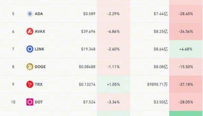 火币HTX:本周已有近25亿美元流入现货比特币ETF,贝莱德IBIT占比58%