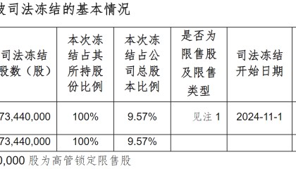 突发!大富科技创始人将被罢免,管理团队称将共同进退!啥情况?