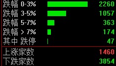 今天!A股,奇迹日!