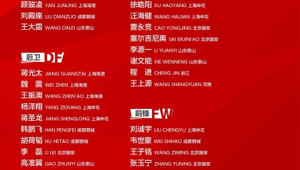 国足世预赛客战沙特大名单出炉:塞尔吉尼奥在列