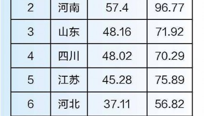 “最相信爱情”的省份也最愿意生娃 广东结婚和出生人数均居全国第一