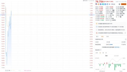 直线拉涨!杜邦中国反垄断调查遭暂停,拟144亿剥离“工业黄金”?