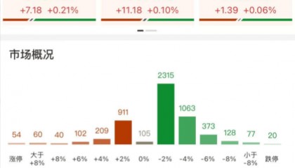 尾盘突变!多股直线“跳水”,怎么回事?