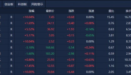 A股午评:沪指涨0.48%,海南自贸区概念股集体爆发