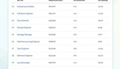从 74 条数据,看 2024 年软件开发新趋势!
