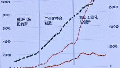 深圳原副市长唐杰:大量的科学和产业无关,但产业的0-1一定来自科学