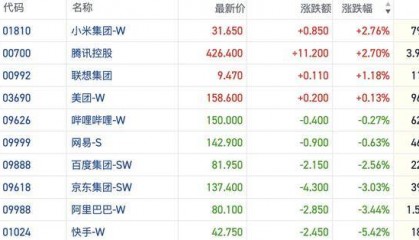 恒指逼近两万点关口多空再度谨慎 场内博弈偏向防御配置｜港股风向标