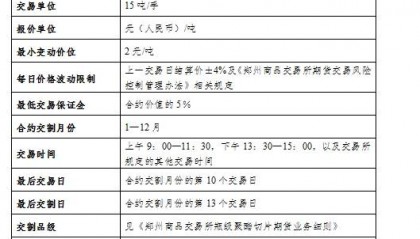 郑州商品交易所发布关于瓶片期货合约及业务细则征求意见的公告
