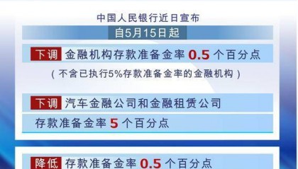 (图表)年内首次降准落地!释放长期流动性约1万亿元