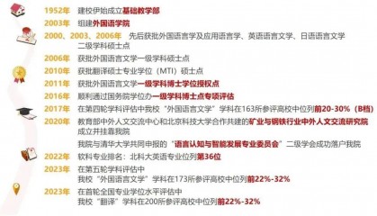 外国语学院2026年推免生预报名活动公告