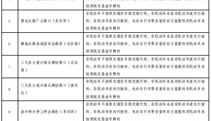 广州新增44个电动车违法抓拍点,含金沙洲大桥等!点位公布