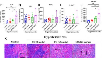 LabEx Luminex平台助力氯喹治疗COVID-19的潜力探索