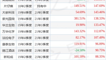 苏卿云的华安中证全指软件开发ETF发起式联接A（020729）值得买吗？