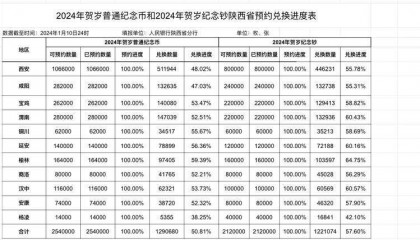 龙钞龙币“爆火”被溢价转卖 网店口头保真你敢信吗?