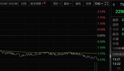 亚太股市,突然跳水!