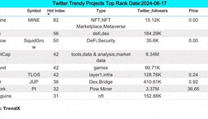 Bitget 研究院:山寨币表现低迷,LayerZero 发币空投