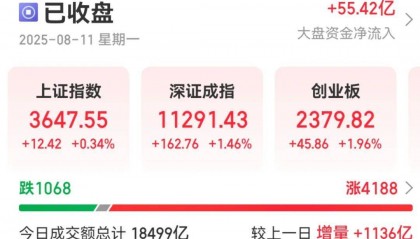 300059,全市场第一!成交超百亿