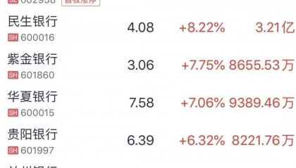 A股突然爆发!证监会发布市值管理指引,银行股多股涨停,中特估概念大涨,港股市场大幅反弹