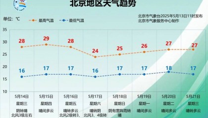 北京傍晚前后,雷雨大风冰雹齐来