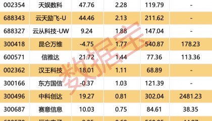 推理模型“擂台战”开启,OpenAI、谷歌争先发布!杠杆资金也出手了