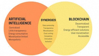 火币研究院最新研报:探索AI+Crypto赛道投资方向
