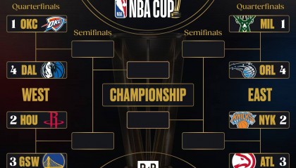 NBA杯八强战前瞻:火勇大战版本迭代 纽约市长再度上线?