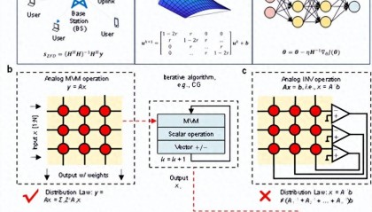 北京大学、清华大学,芯片研究取得重要突破!