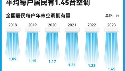 回血两百元背后:隐藏在旧空调回收中的气候代价
