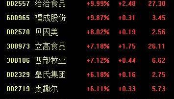 A股收评：近4800股上涨！三大指数齐涨，乳业、数字货币概念爆发