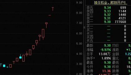 一字跌停,“妖股”崩了!机器人概念,满屏涨停