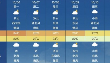 大反转!合肥即将猛降11℃!