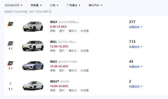 哪吒汽车被申请破产跟踪：门店普遍缺原厂配件，保修车要车主出钱
