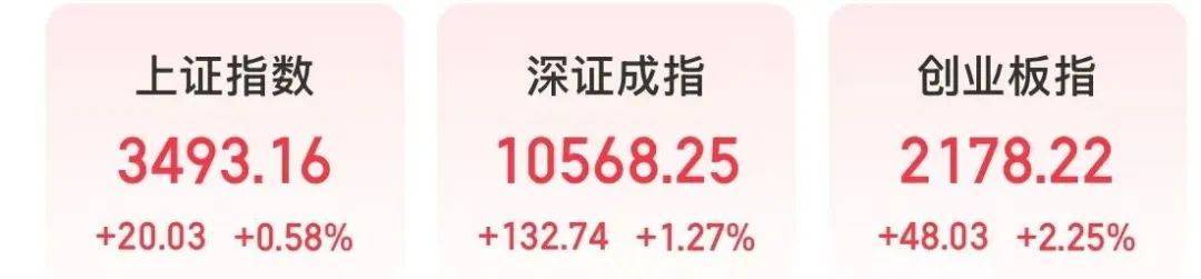 601138，涨停！成交额A股第一