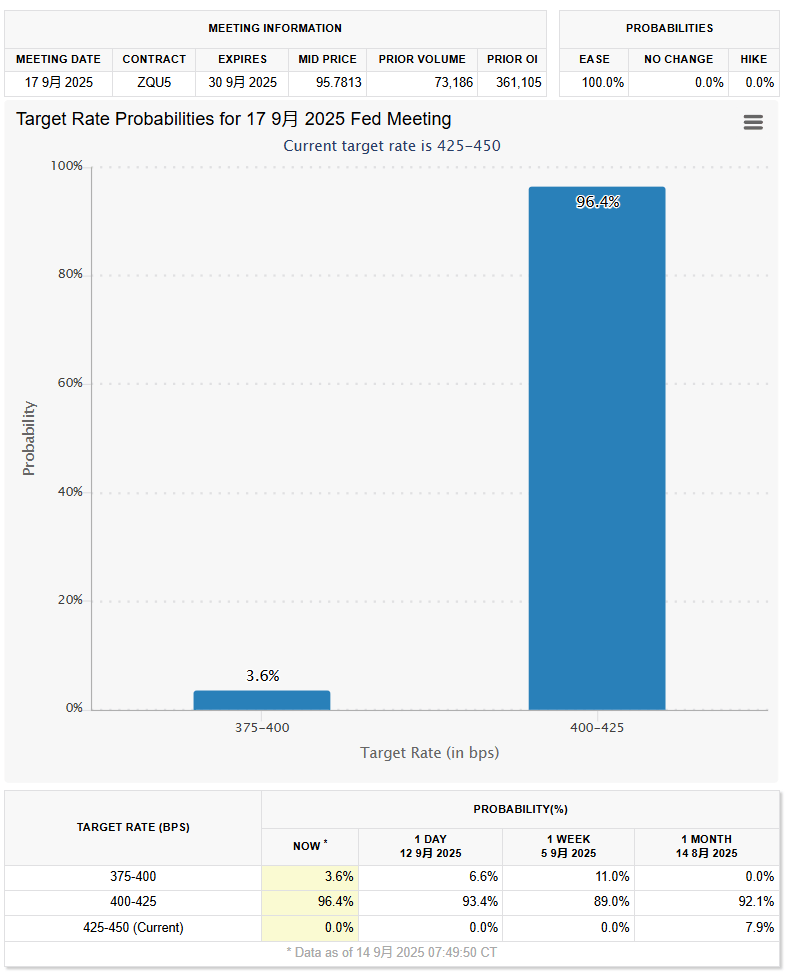特朗普发声:本周将“大幅降息”!