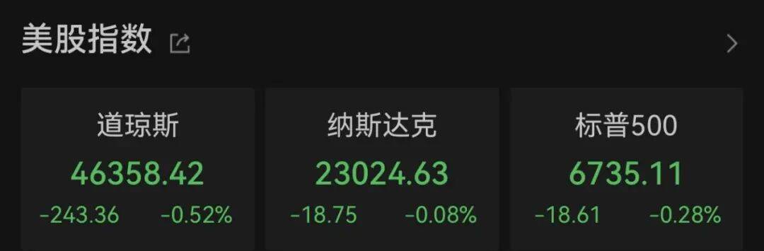 金价、油价，都跌了