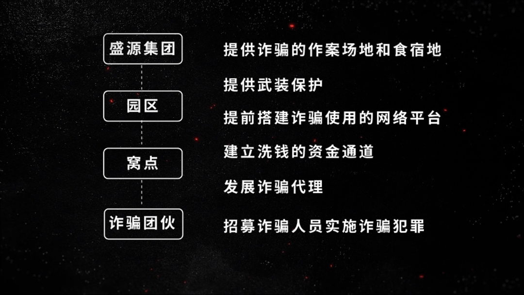 公安机关侦破缅北果敢徐老发犯罪集团专案,详情披露!
