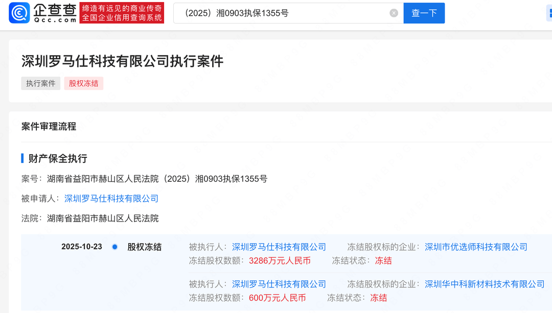 罗马仕所持3886万股权被冻结,此前被曝停工停产6个月