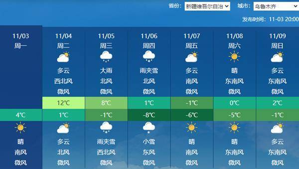 注意防范！本周天气复杂多变 较强冷空气+大范围雨雪+台风