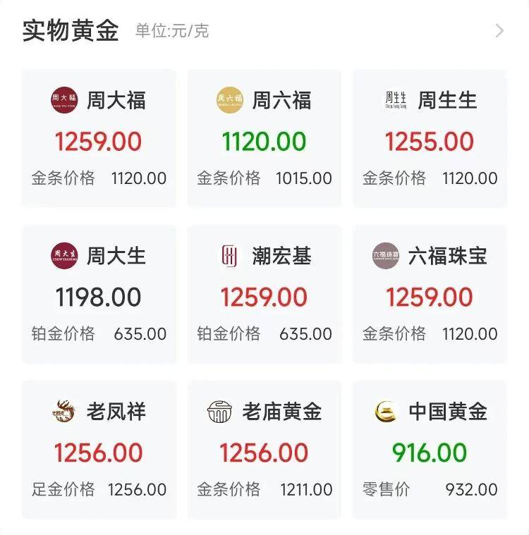 9280元转眼涨到了10218元,多个品牌投资金条下架或上调售价