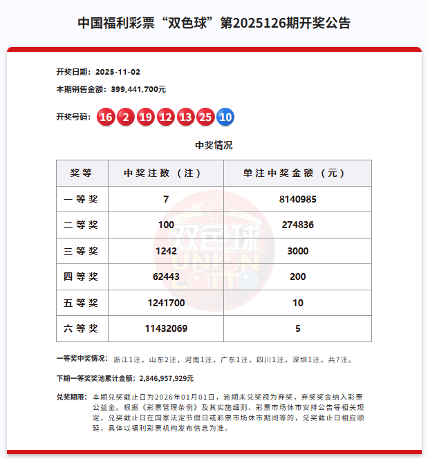 昨晚宁波有人中大奖,814万元,出自江东区
