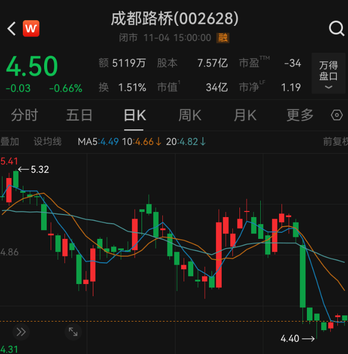 “95后”女商人林晓晴连任成都路桥董事长，去年薪酬92万元