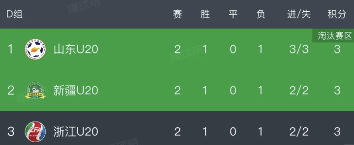 全运会男足U20出现戏剧一幕:抽签决定谁晋级